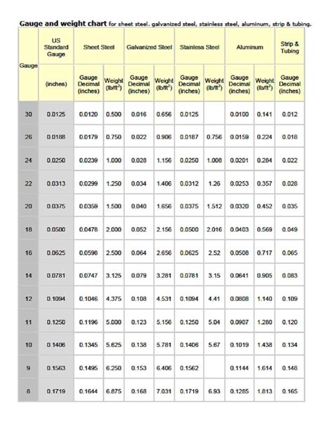 aluminum sheet material weight chart